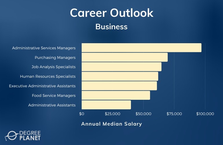 Is an Associates Degree in Business Worth Anything? [2021 Guide]