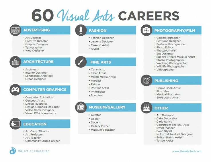 Art careers | Art careers, Visual arts careers, Visual art